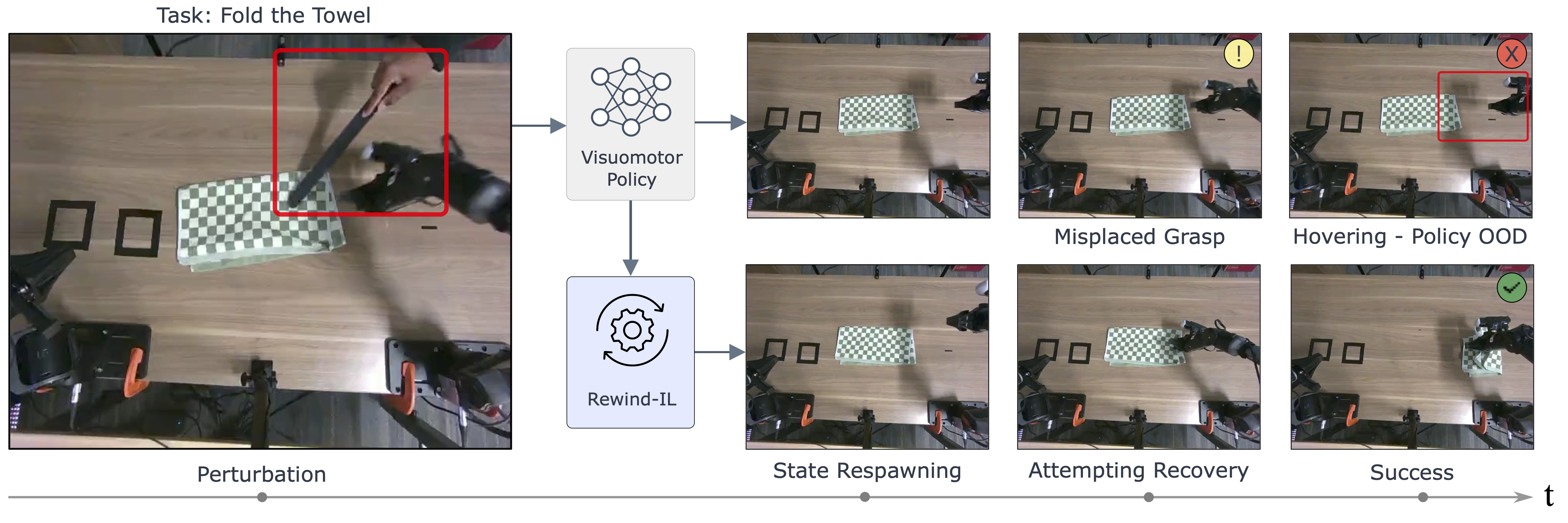 Rewind-IL Main Figure